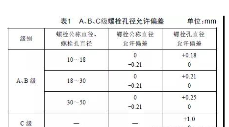 螺栓連接應用輸變電鋼結構出現的常見問題分析